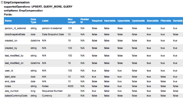 Employee Central Entities and Interfacing