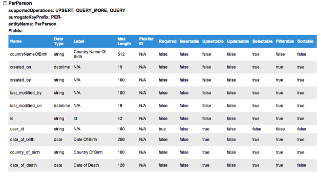 Employee Central Entities and Interfacing