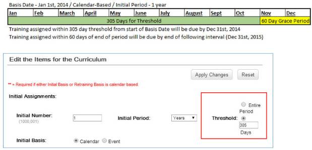 Other Tricks of the Trade for Period-Based Curricula in SuccessFactors Learning (Part IV)