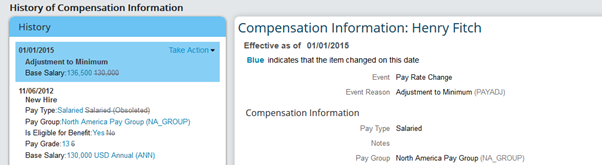 SuccessFactors Employee Central and Compensation Integration