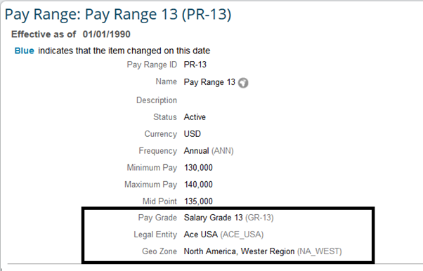 SuccessFactors Employee Central and Compensation Integration