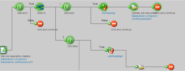 Using Boomi to update fields in Job Requisition