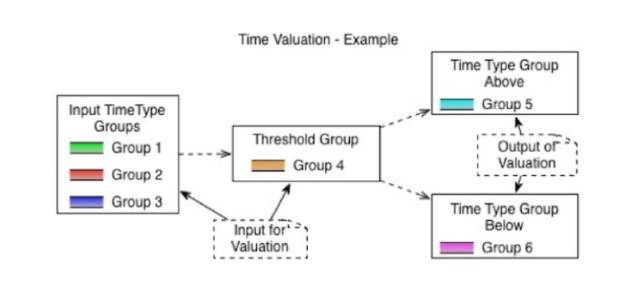 SuccessFactors Employee Central Payroll Time Sheet 1505