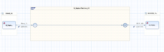 PI.SFSF Integration.DOC – SFSF OData Dynamic query “$filter" clause at runtime.
