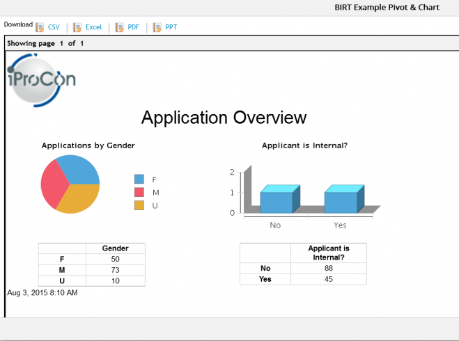 Visual Reporting with BIRT Templates in SuccessFactors – Part 4