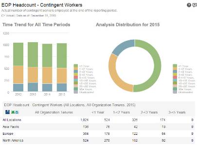 SuccessFactors Q1 2015 (1502) Release: Reporting and Analytics