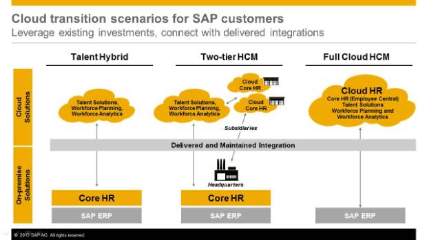 SAP and SuccessFactors talent hybrid model: what lies ahead, plus a few small hidden jewels