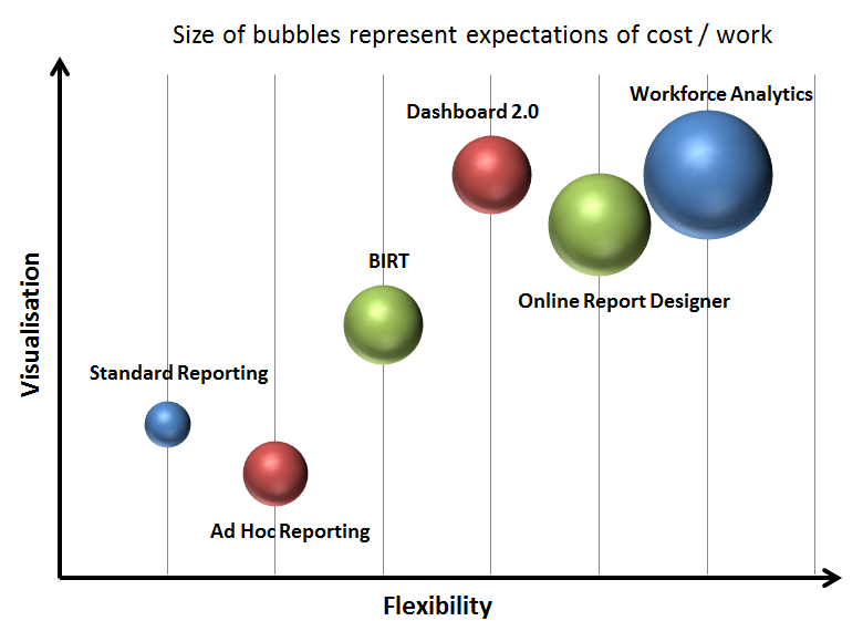 HR Reporting and Analytics in SuccessFactors – Part 1