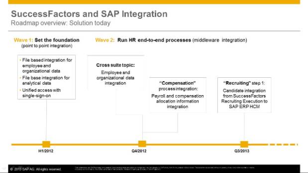 SAP and SuccessFactors talent hybrid model: what lies ahead, plus a few small hidden jewels