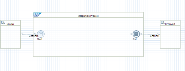 PI.SFSF Integration.DOC - How to Model Successfactors SOAP and ODATA Entities using Eclipse Juno Tool.