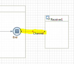 PI.SFSF Integration.DOC - How to Model Successfactors SOAP and ODATA Entities using Eclipse Juno Tool.