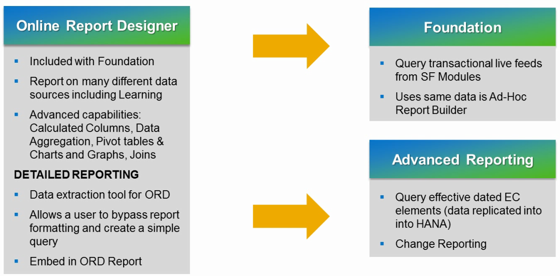 Advanced Reporting & Online Report Designer in SuccessFactors