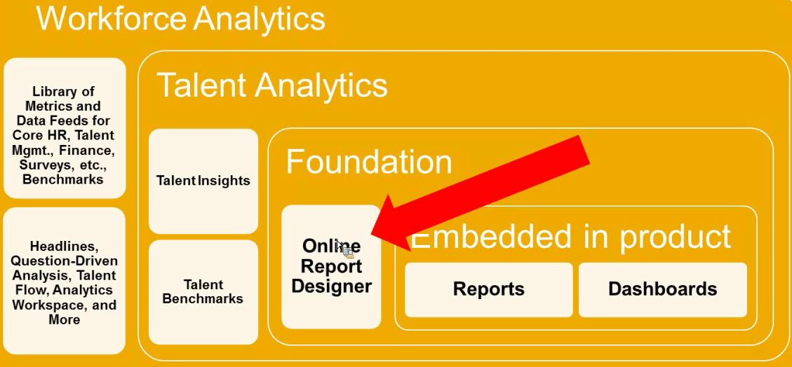 Advanced Reporting & Online Report Designer in SuccessFactors