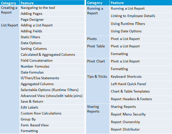 Advanced Reporting & Online Report Designer in SuccessFactors