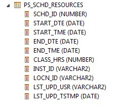 Accomplishing Common Reporting Tasks and Resolving Common Issues with Plateau Report Designer - Part 1