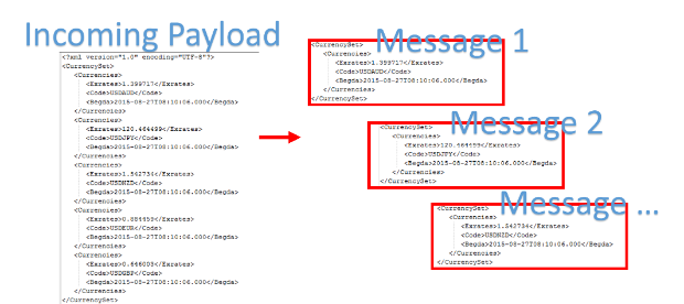 Using SAP HCI OData Adapter with SAP HANA Cloud Connector