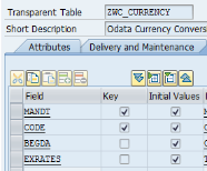 Using SAP HCI OData Adapter with SAP HANA Cloud Connector