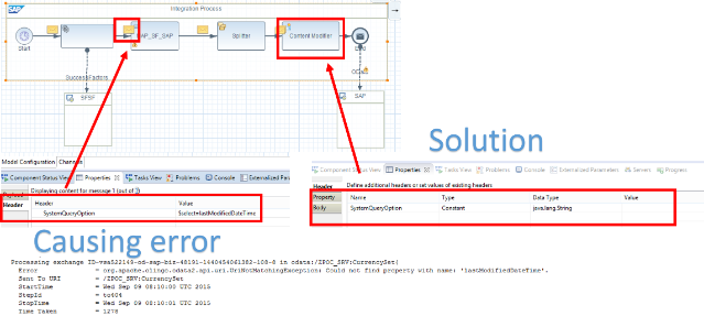 Using SAP HCI OData Adapter with SAP HANA Cloud Connector