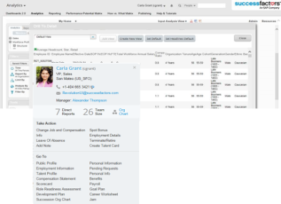 SuccessFactors Q1 2015 (1502) Release: Reporting and Analytics