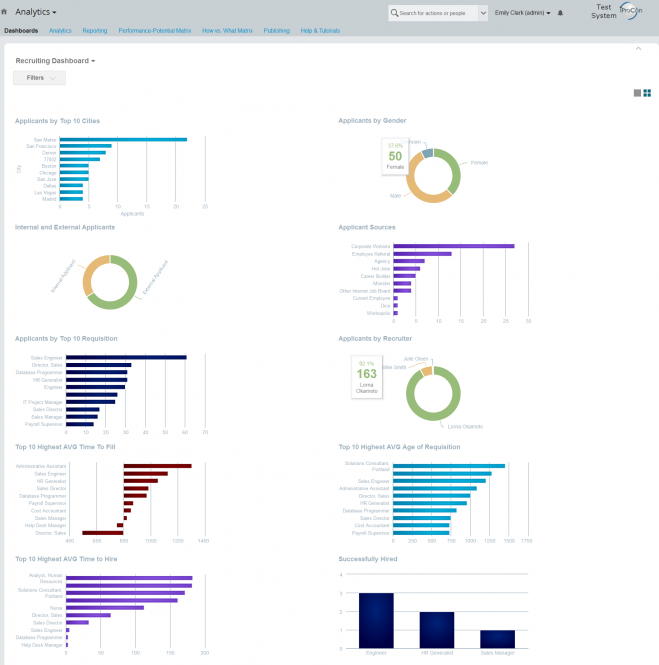 HR Reporting and Analytics in SuccessFactors – Part 1