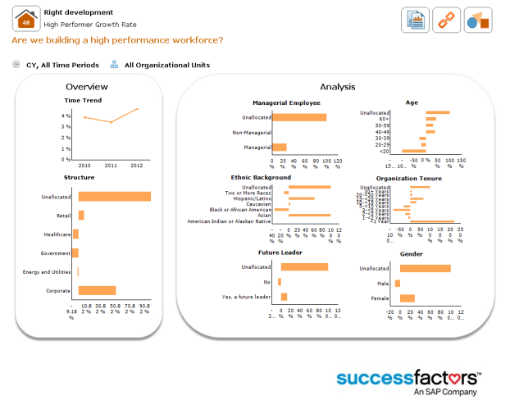 SuccessFactors Workforce Analytics or SAP Business Intelligence for Human Resources?