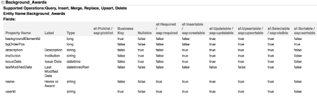 Create SAP Mobility Custom App easily for SuccessFactors - Part 1