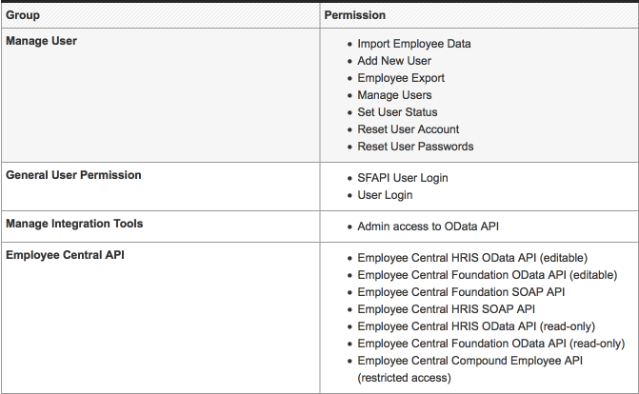 Create SAP Mobility Custom App easily for SuccessFactors - Part 1