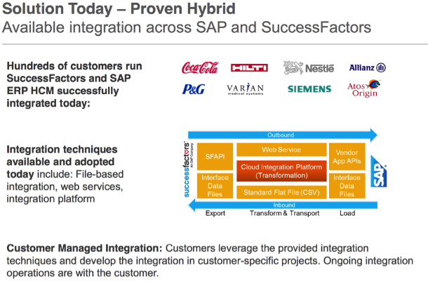SAP and SuccessFactors - "Proven" Integration is Hype