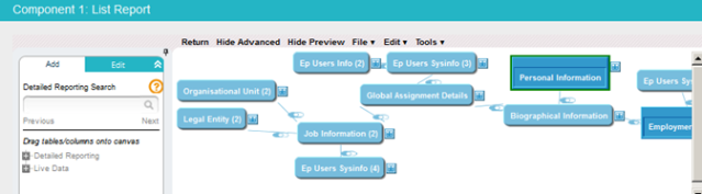 Features of HR Reporting using Success Factors ORD