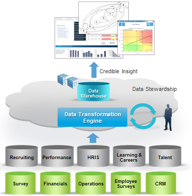 SuccessFactors Workforce Analytics or SAP Business Intelligence for Human Resources?