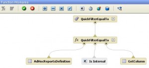 Visual Reporting with Dashboard 2.0 Reports in SuccessFactors – Part 3