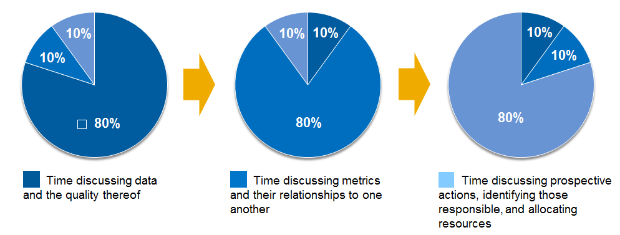 SuccessFactors Workforce Analytics or SAP Business Intelligence for Human Resources?