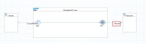 SuccessFactors Adapter in SAP HANA Cloud Integration (SAP HCI)