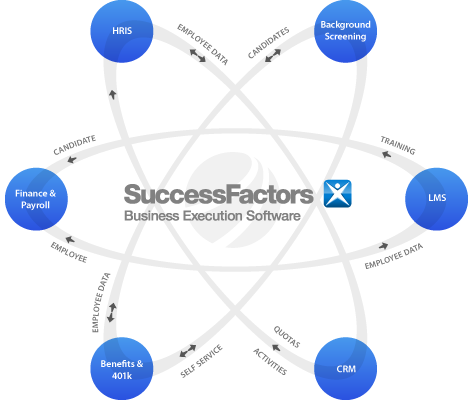 Boomi for SuccessFactors Integration