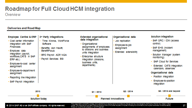 SAP HANA, SAP MM, SAP PP, SAP HR