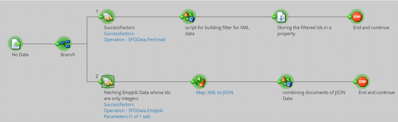 SAP SuccessFactors Employee Central Payroll, SAP SuccessFactors