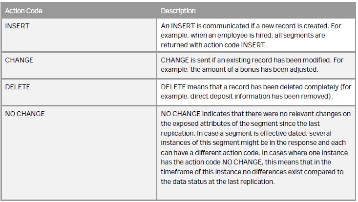 SAP SuccessFactors Employee Central, SAP SuccessFactors HCM Suite