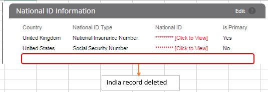 SAP SuccessFactors Employee Central, SAP SuccessFactors HCM Suite