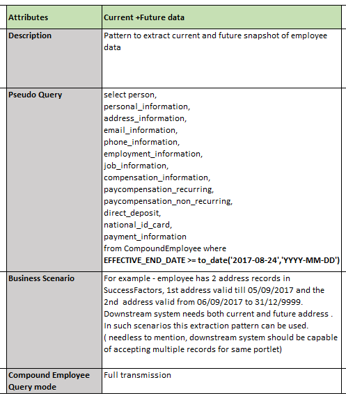 SAP SuccessFactors Employee Central Payroll, SAP Cloud Platform Integration for process servic