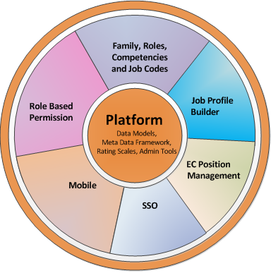 SAP SuccessFactors Platform