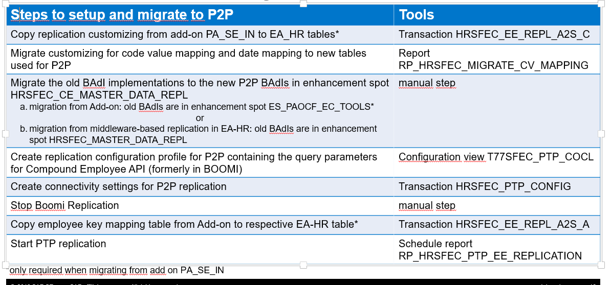 HCM (Human Capital Management), Human Resources