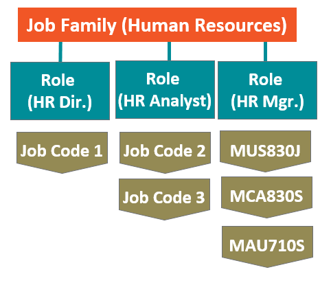 SAP SuccessFactors Platform