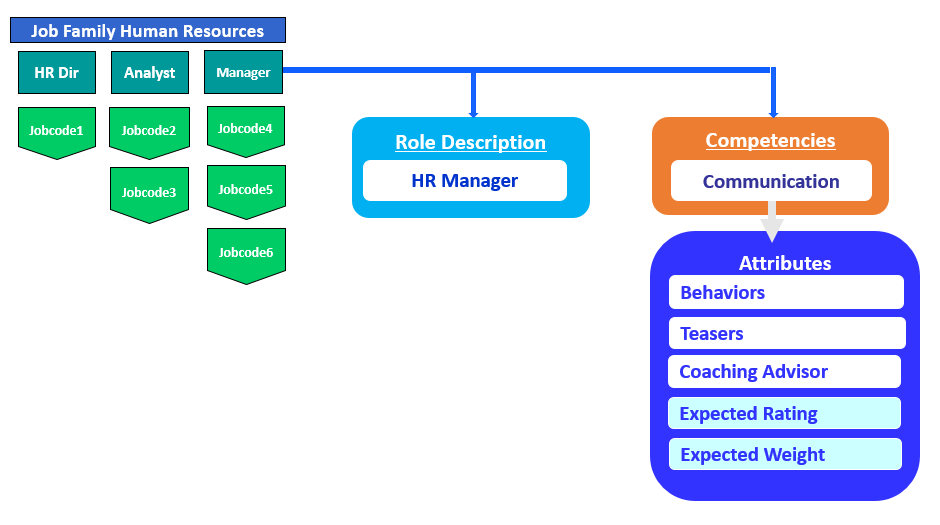SAP SuccessFactors Platform