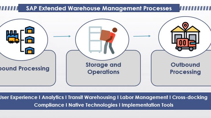 MAN Production Planning (PP), MM (Materials Management), SAP S/4HANA, SAP S/4HANA Cloud