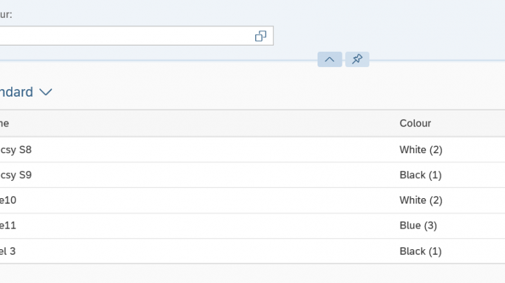 SAP Fiori, ABAP Development
