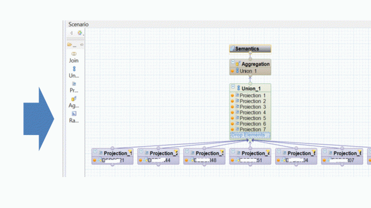 SAP BW/4HANA, BW Data Modeling (WHM), BW SAP HANA Modeling Tools (Eclipse), SAP HANA