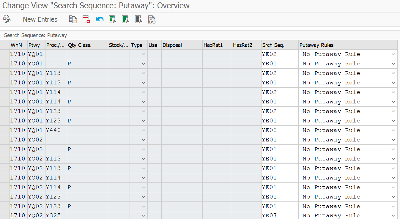 Advanced Configuration of S/4HANA EWM Production Integration