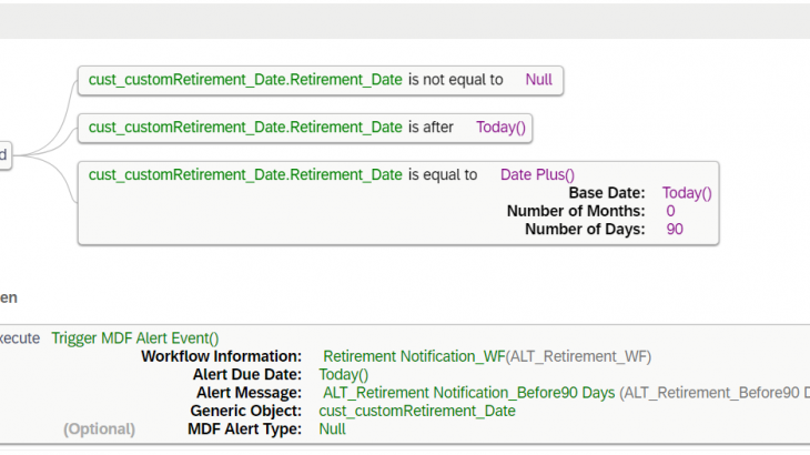 SAP SuccessFactors Employee Central