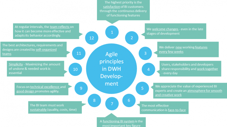 SAP BW/4HANA, BW (SAP Business Warehouse)