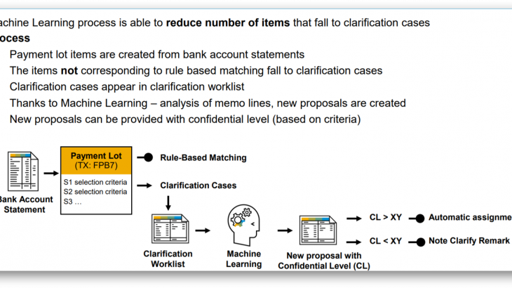 SAP S/4HANA, SAP S/4HANA Finance